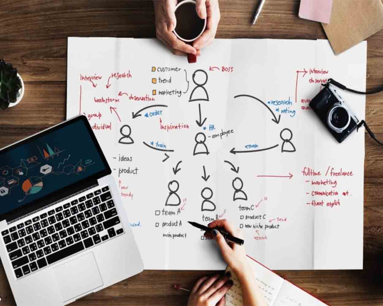 End-to-End Product Development