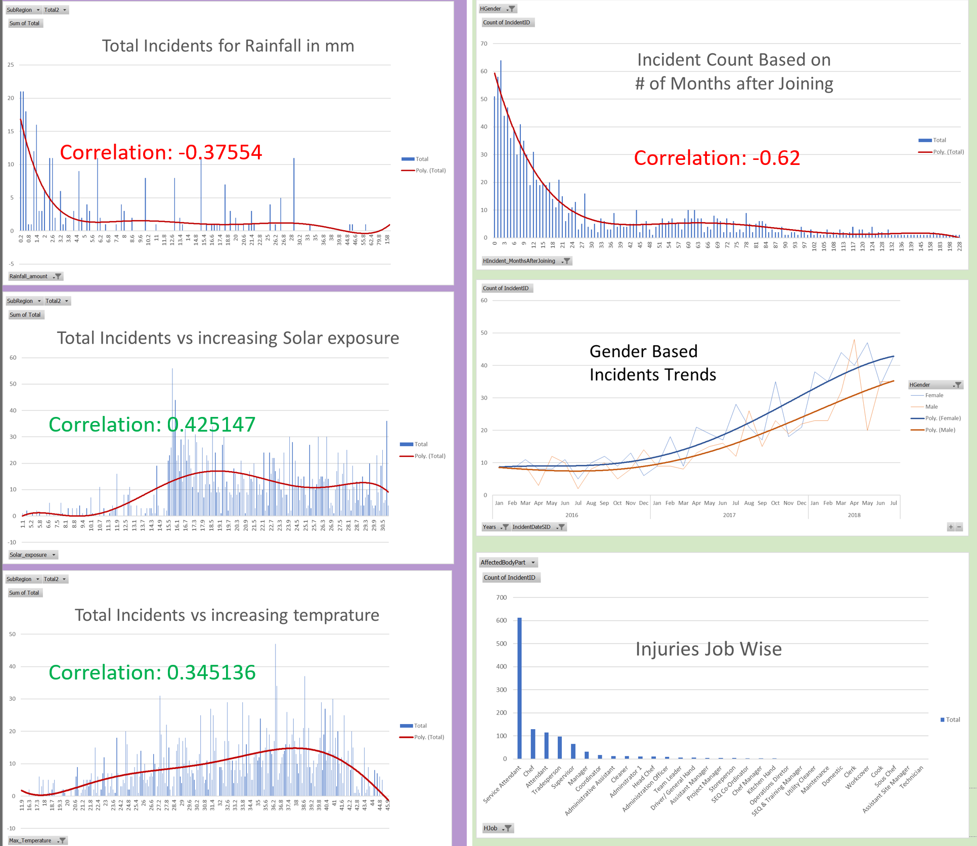 Health & Safety Analytics