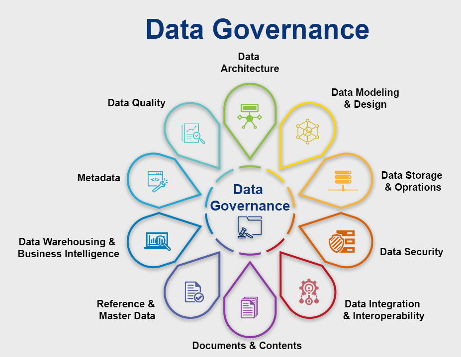 Data Quality, Cleaning and Governance