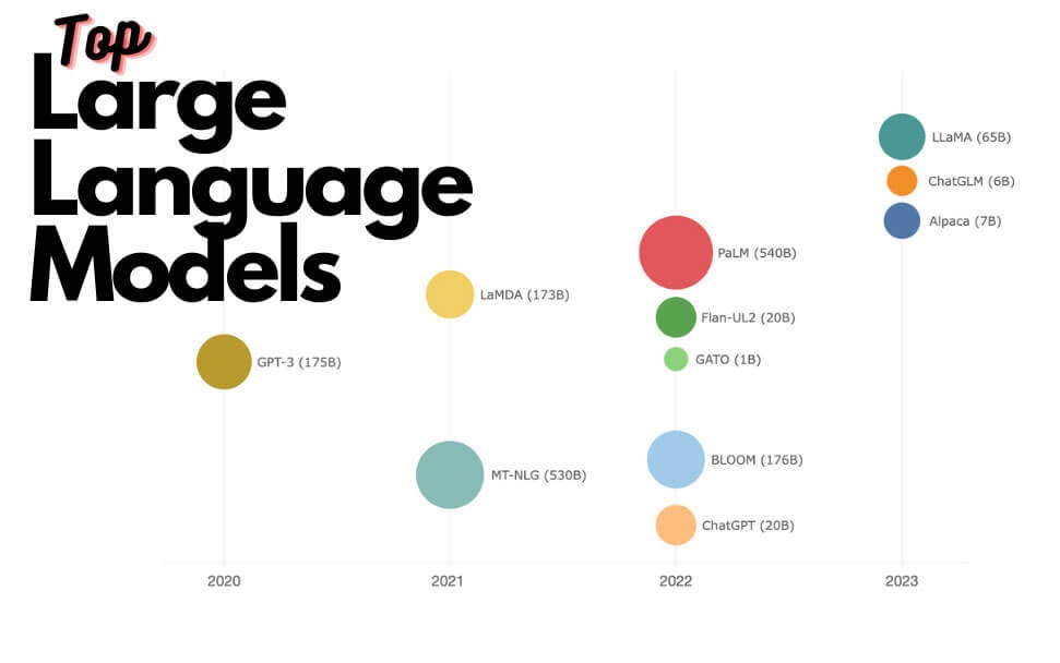 AI Language Models