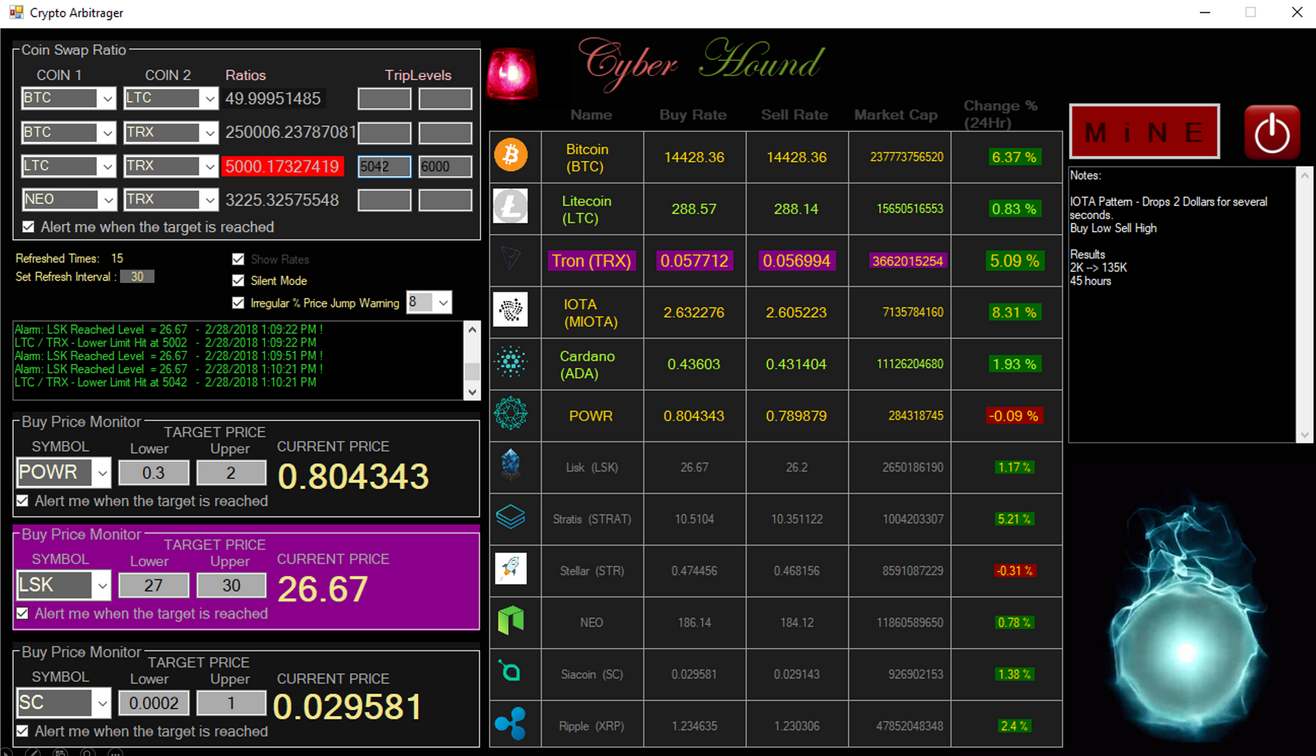Crypto Trading Bots