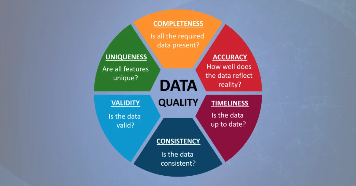 Data Quality & Governance