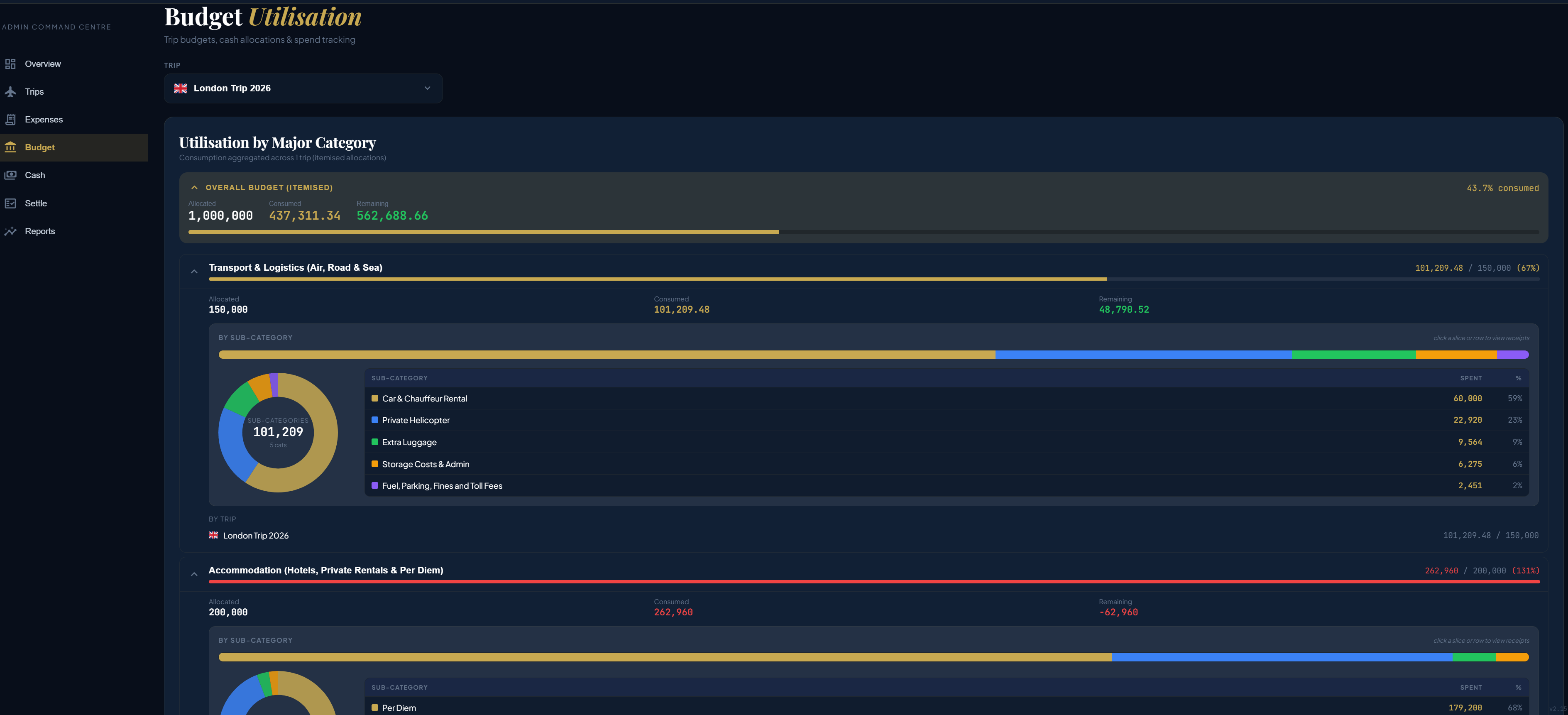 Custom Financial Ledger