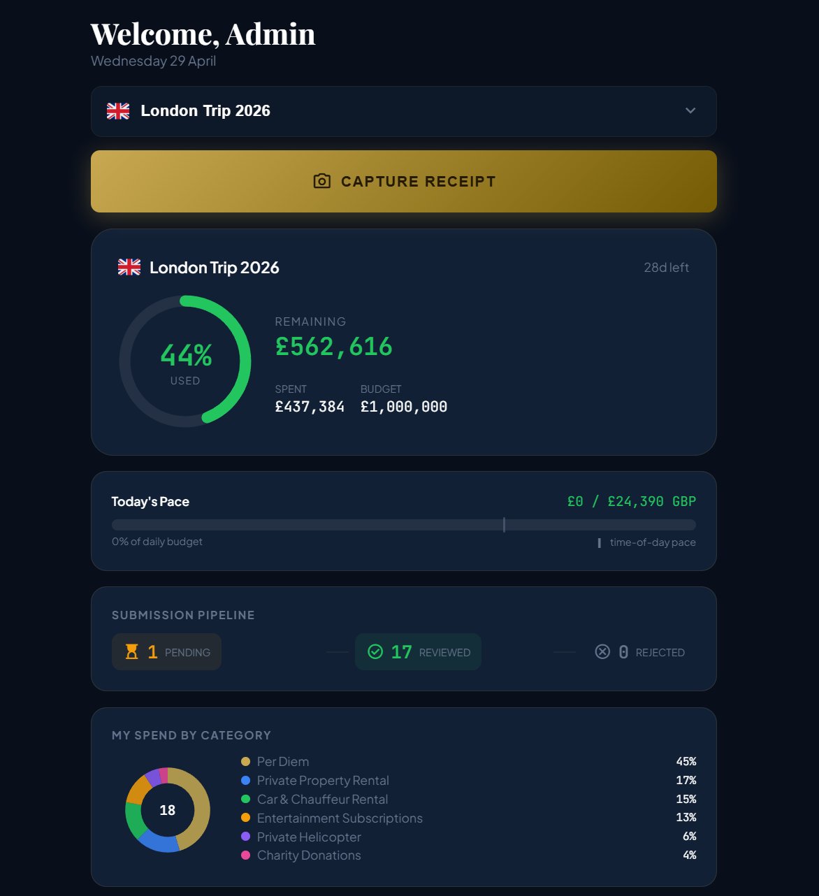 Financial Ledger