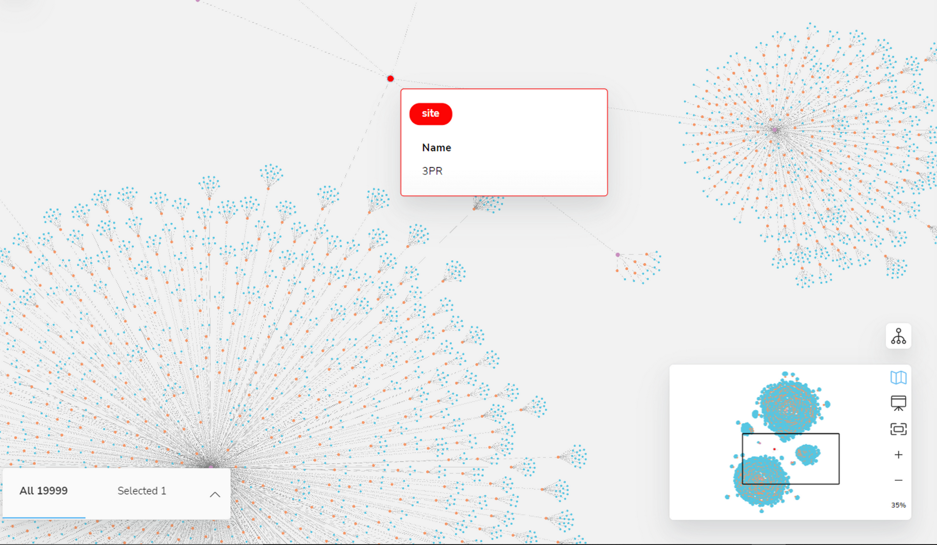 Graphs