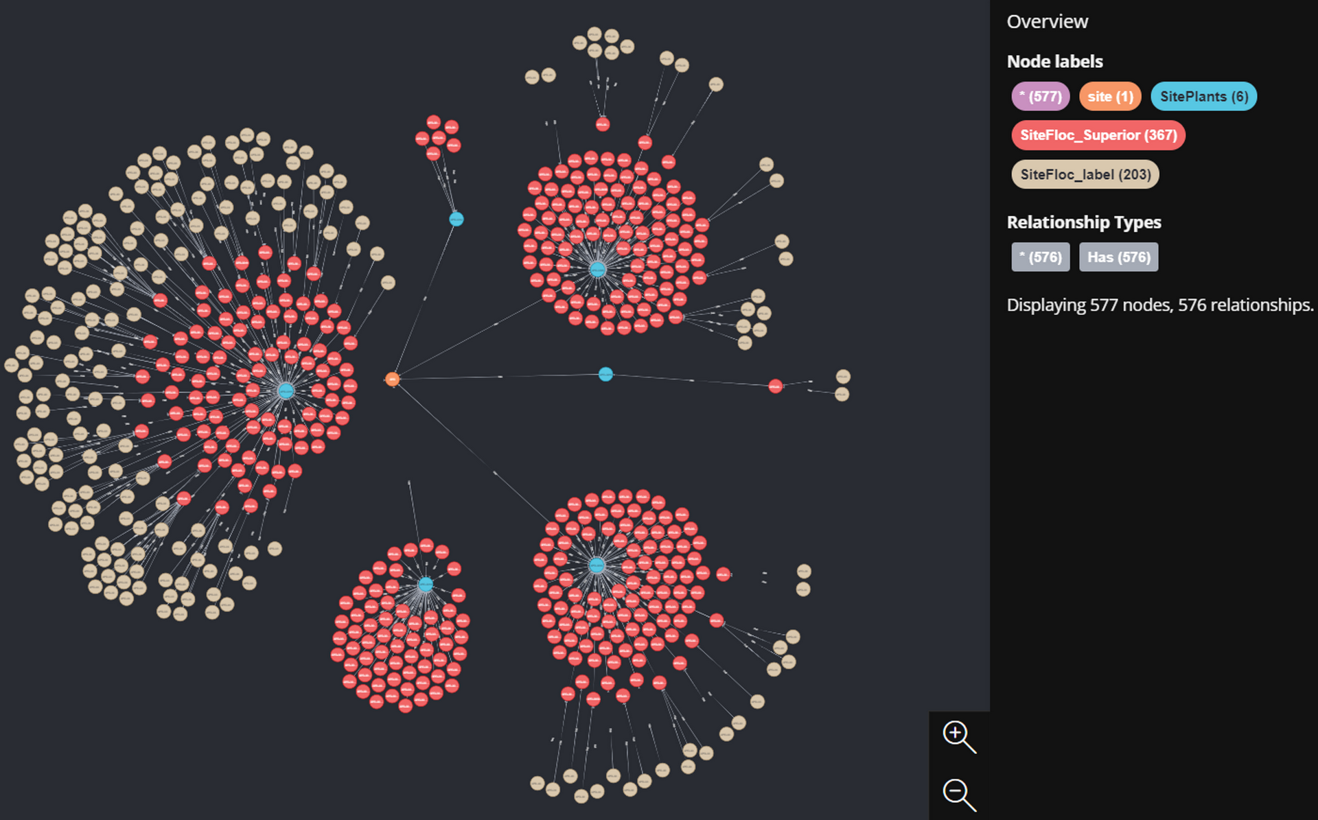 Graphs