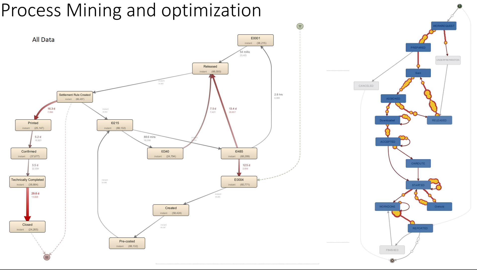 Process Mining