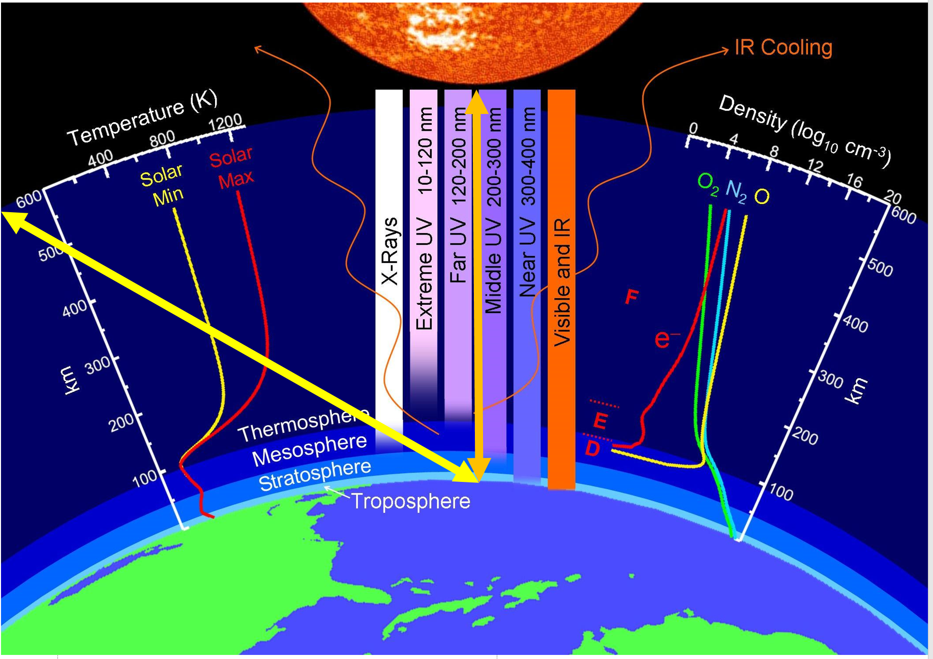 Solar Shading and Analysis Tool