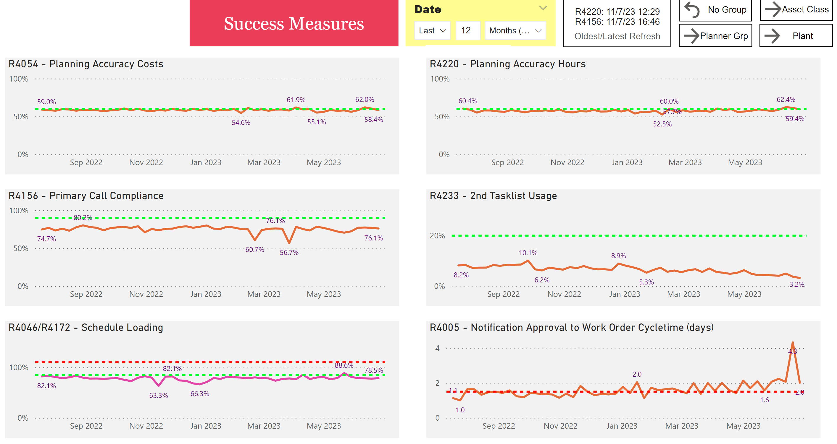 Success Measures