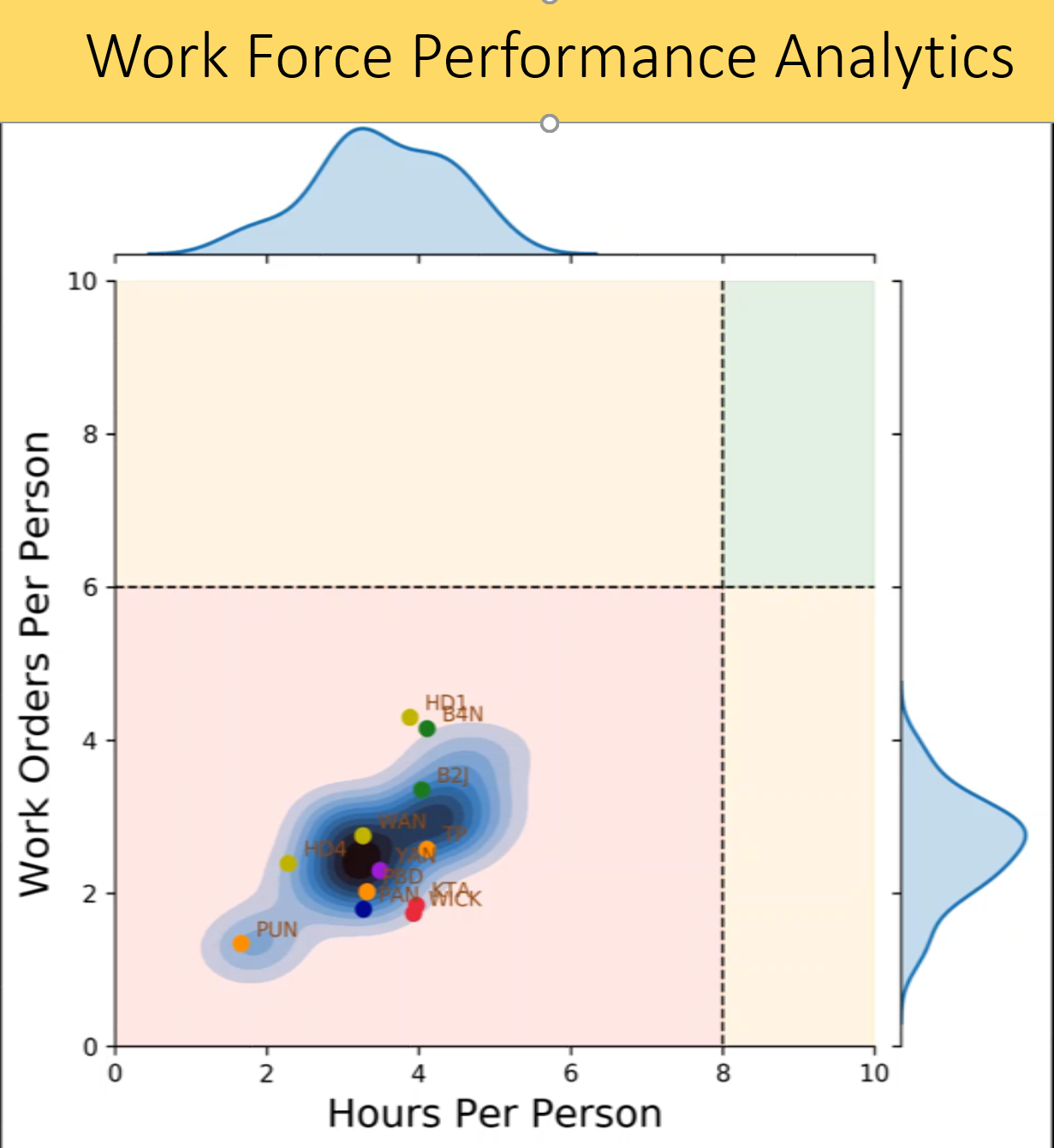 Work Force Performance